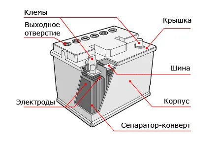 Как устроен автомобильный аккумулятор