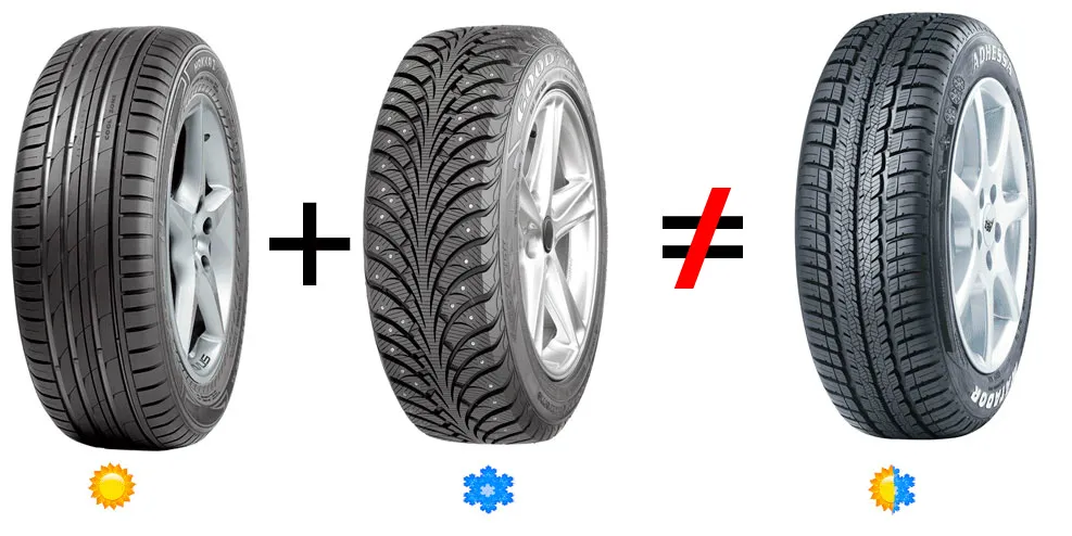 Когда можно выбрать всесезонные шины?