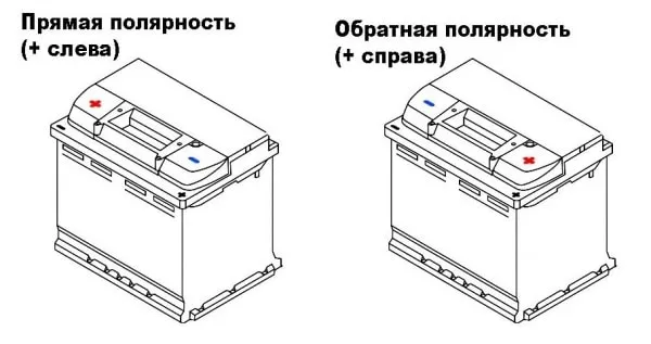 Какая полярность аккумулятора: способы определения