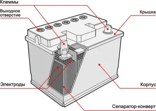 Устройство автомобильного аккумулятора
