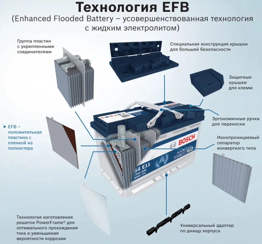 Что такое EFB аккумуляторы, технология ЕФБ в аккумуляторных батареях (АКБ) для автомобиля