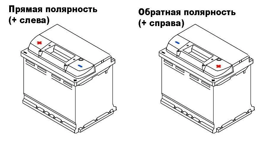 Выбор полярности аккумулятора для автомобиля. Как правильно определить полярность аккумулятора для автомобиля?